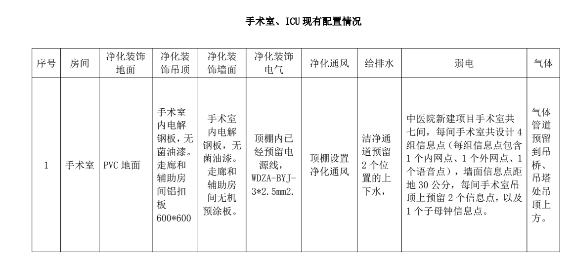 醫用層流手術室,手術室凈化系統,醫院潔凈手術部生產廠家,無塵車間